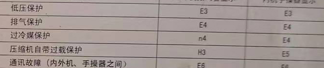 福建空调电话在哪里找